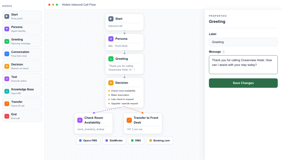 Frontly AI front desk dashboard preview