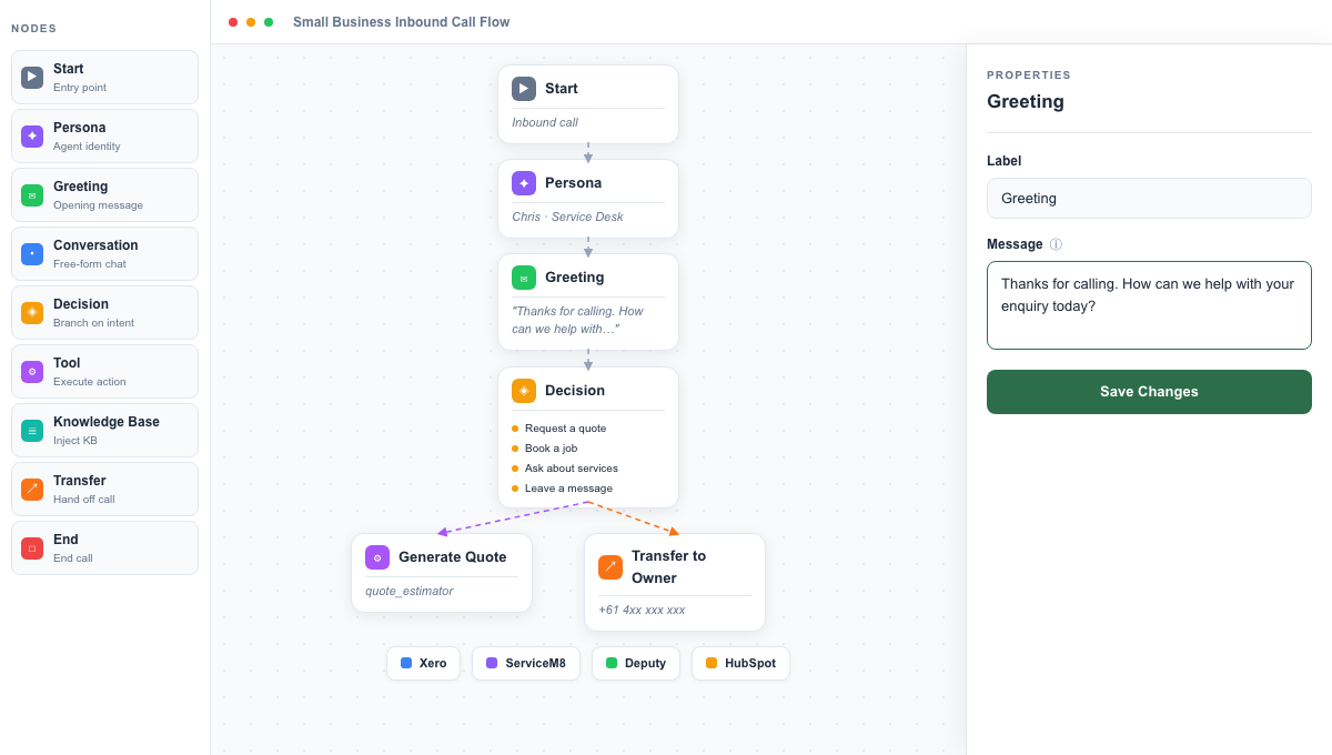 Frontly AI front desk dashboard preview